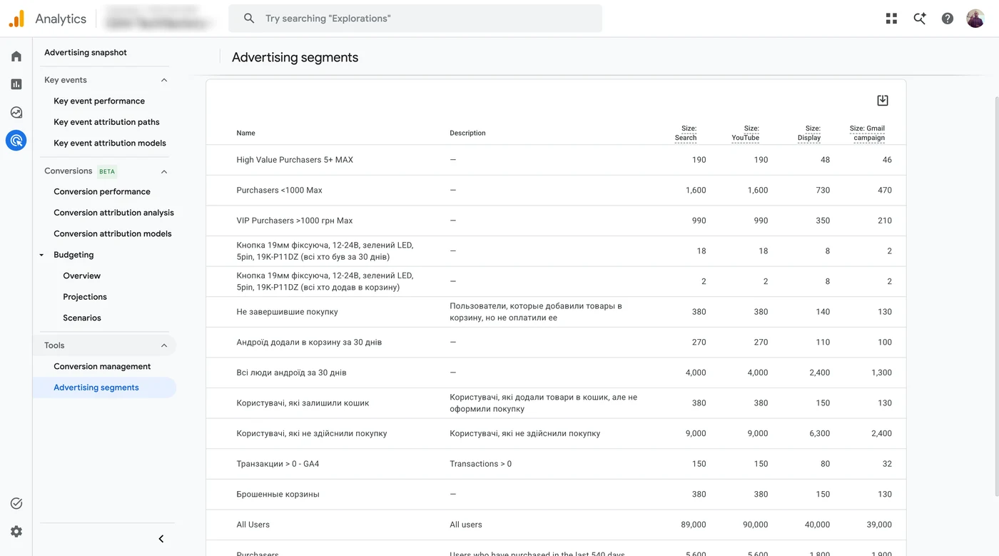 Розмір сегментів аудиторій для пошуку, YouTube, медійної мережі і Gmail