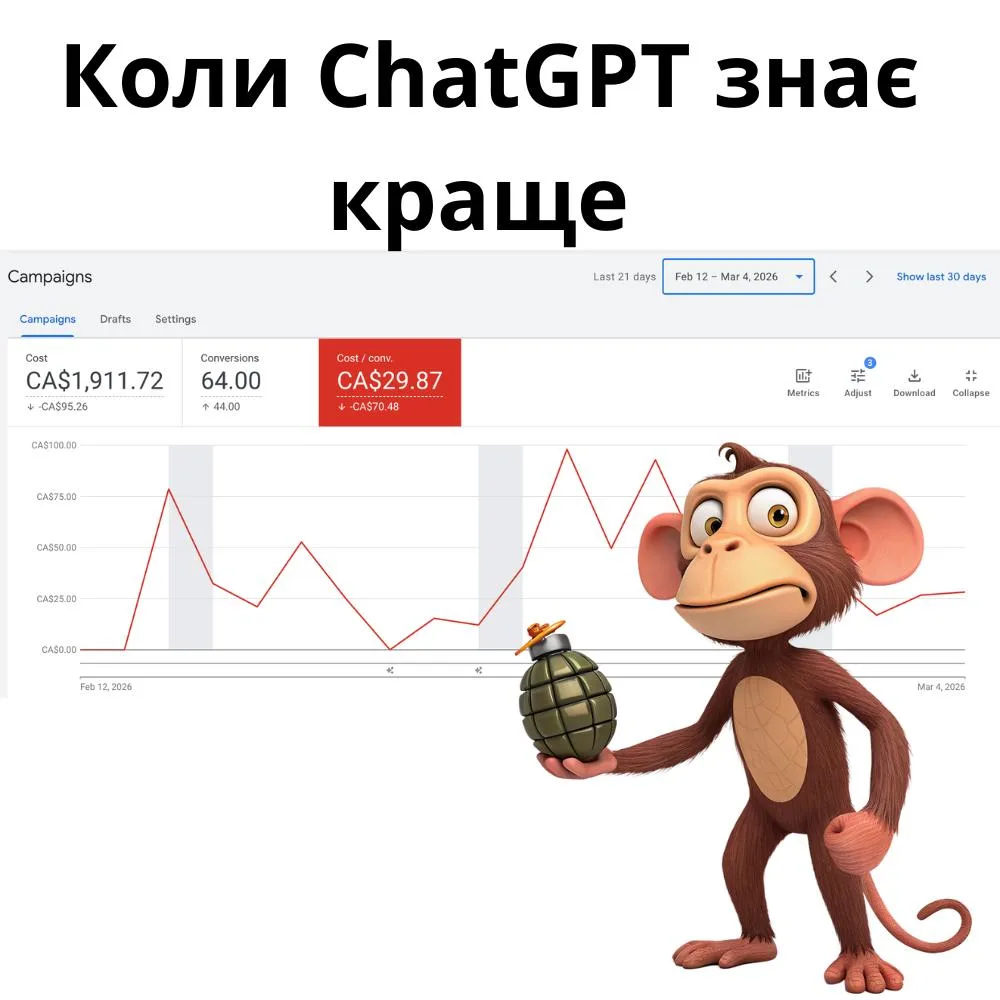 Google Ads, оренда квартир у Торонто: вартість конверсії CA$29,87 після повернення налаштувань, змінених за порадою ChatGPT