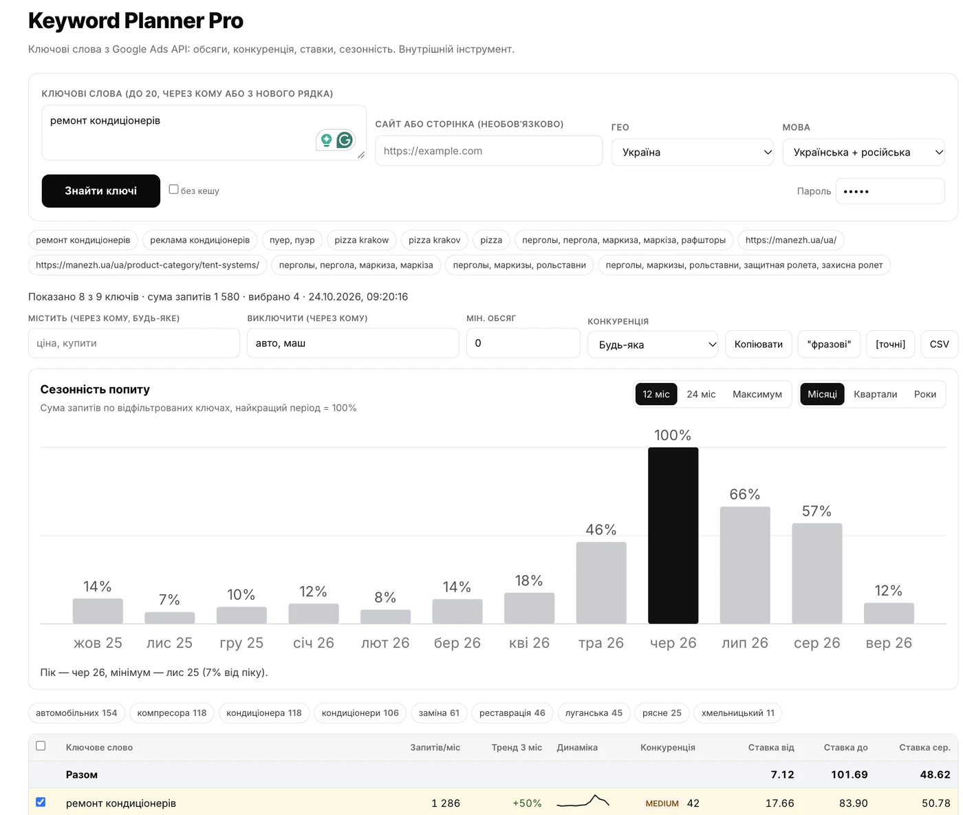 Pro version of the keyword tool: word filters, bid from/to, 3-month trend, CSV export