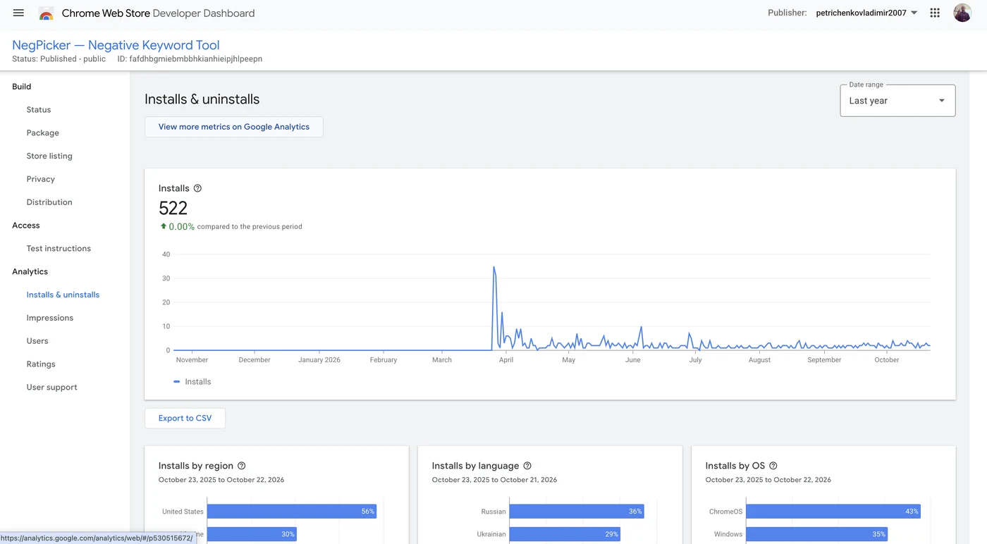 Chrome Web Store: 522 NegPicker installs in six months, 56% from the US