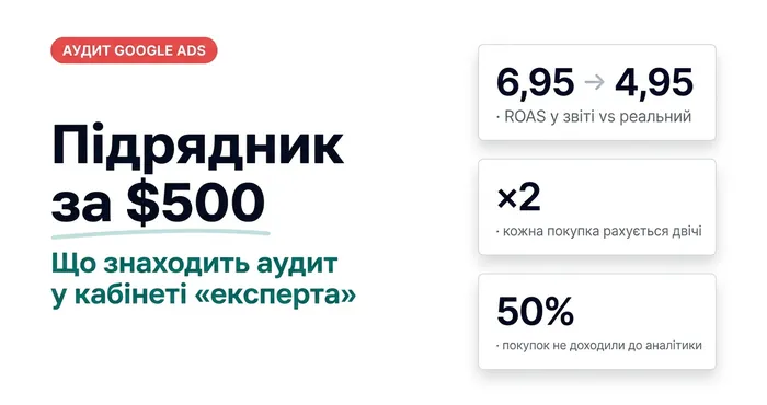 Ефект Даннінга — Крюгера в Google Ads: аудит підрядника за $500