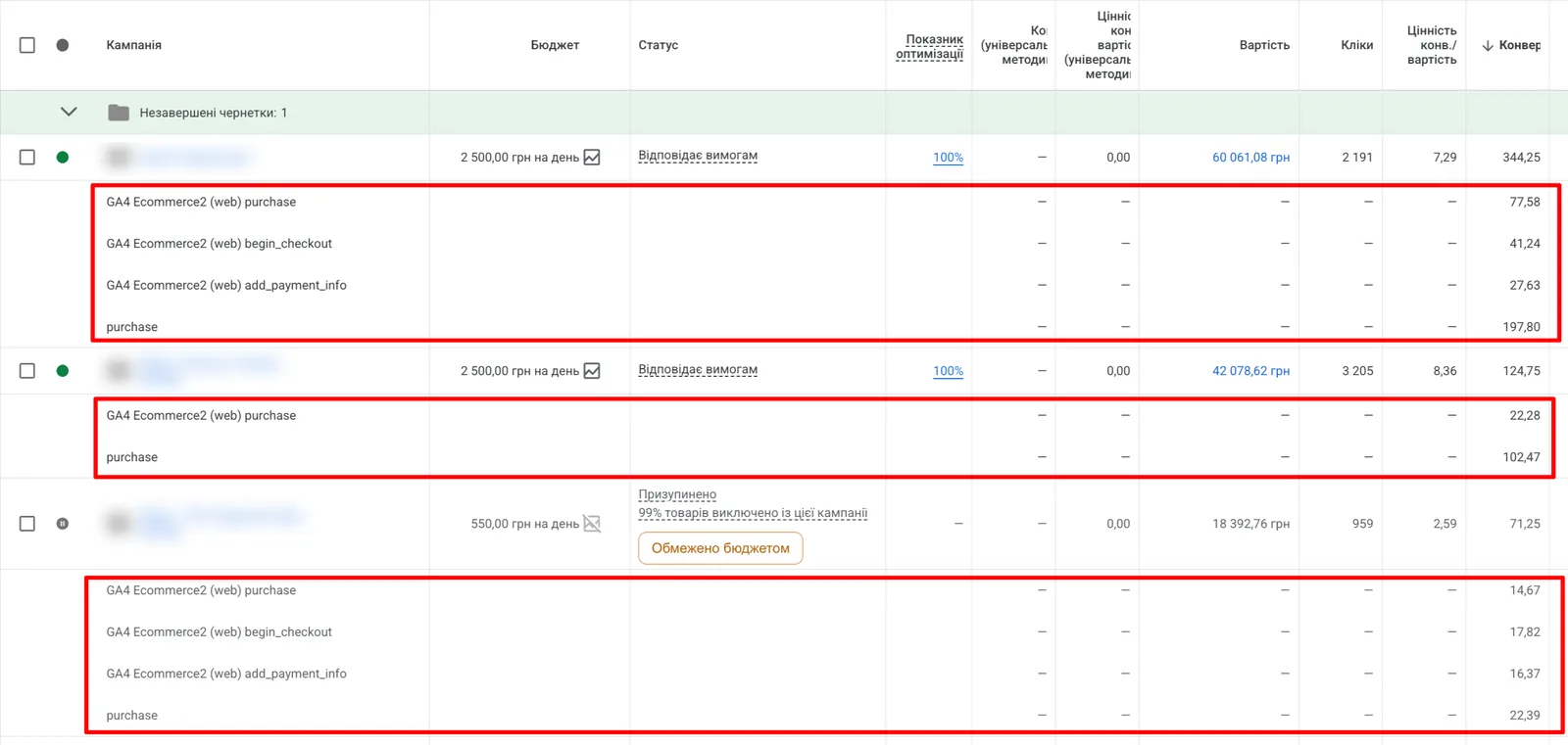 Кабінет Google Ads: дубль покупки і мікроконверсії в одній кампанії, сегментація за діями-конверсіями