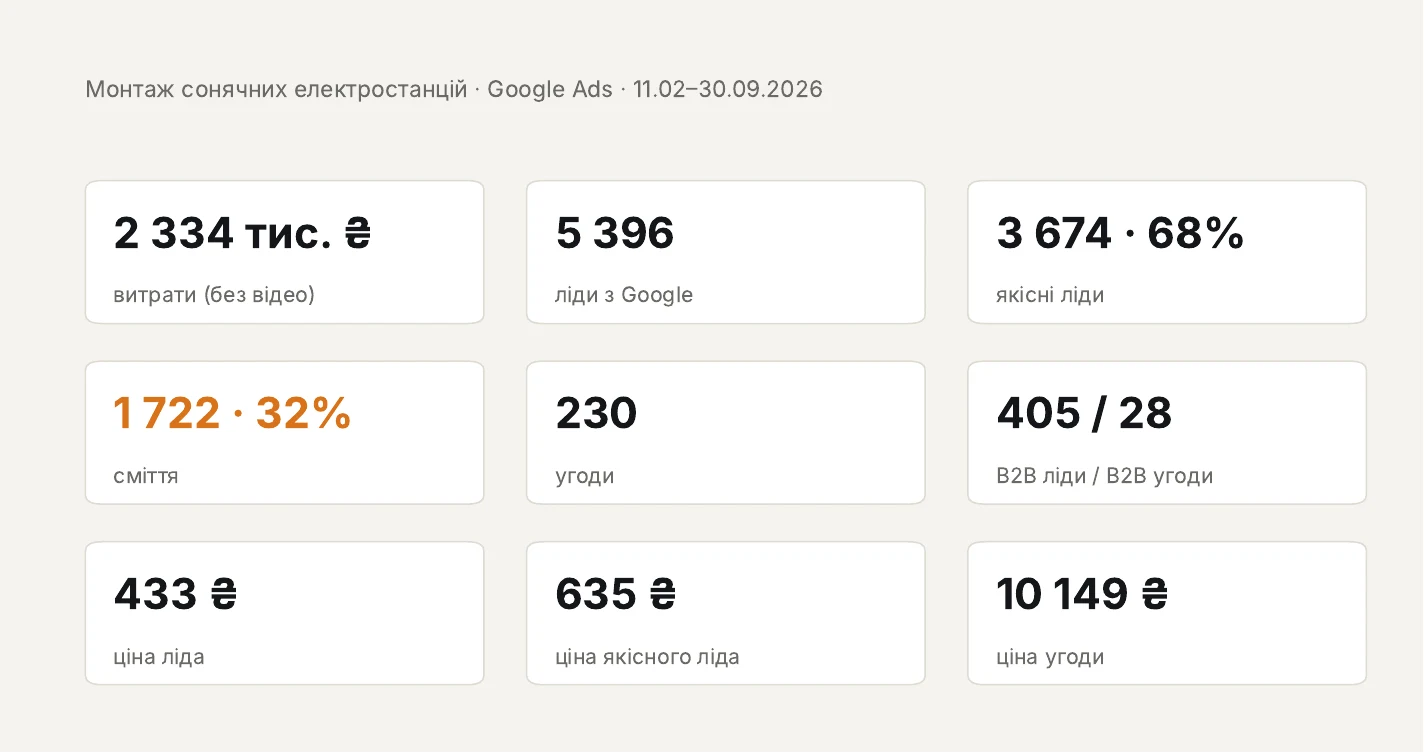 Основні показники проєкту