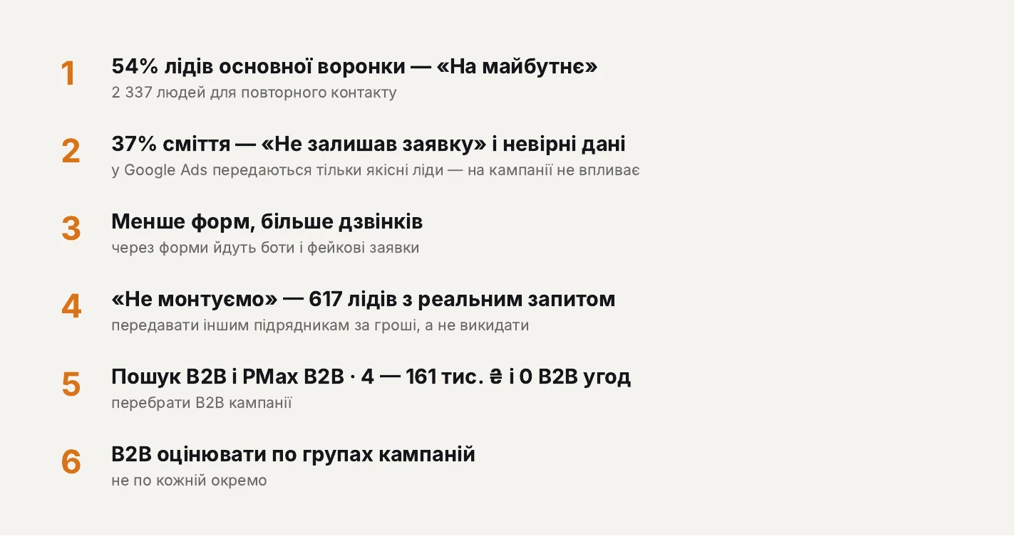 Висновки