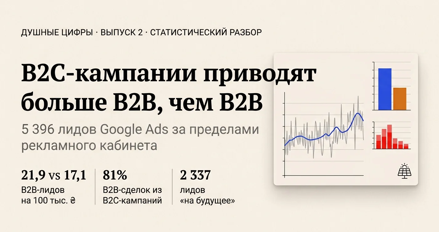 Душные цифры, выпуск 2: B2C-кампании приводят больше B2B, чем B2B — 21,9 против 17,1 B2B-лида на 100 тыс. ₴, 81% B2B-сделок из B2C-кампаний, 2 337 лидов «на будущее»