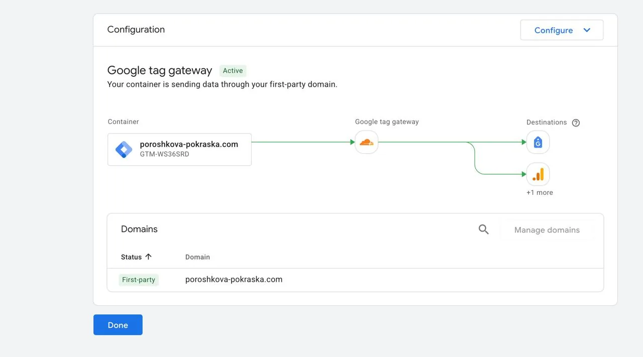 Google Tag Gateway активен: контейнер отправляет данные через ваш домен