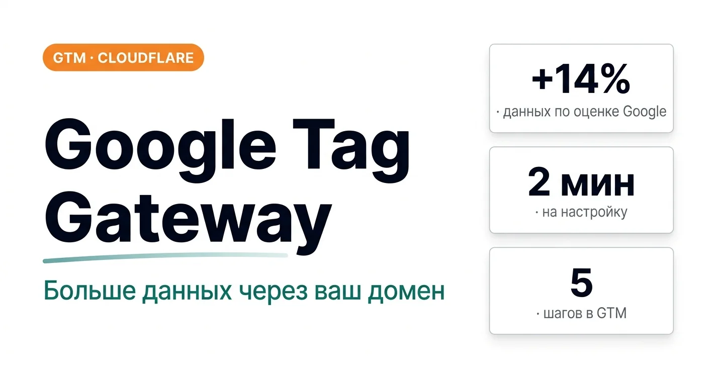 Google Tag Gateway: больше данных через ваш домен — +14% данных по оценке Google, 2 минуты на настройку, 5 шагов в GTM