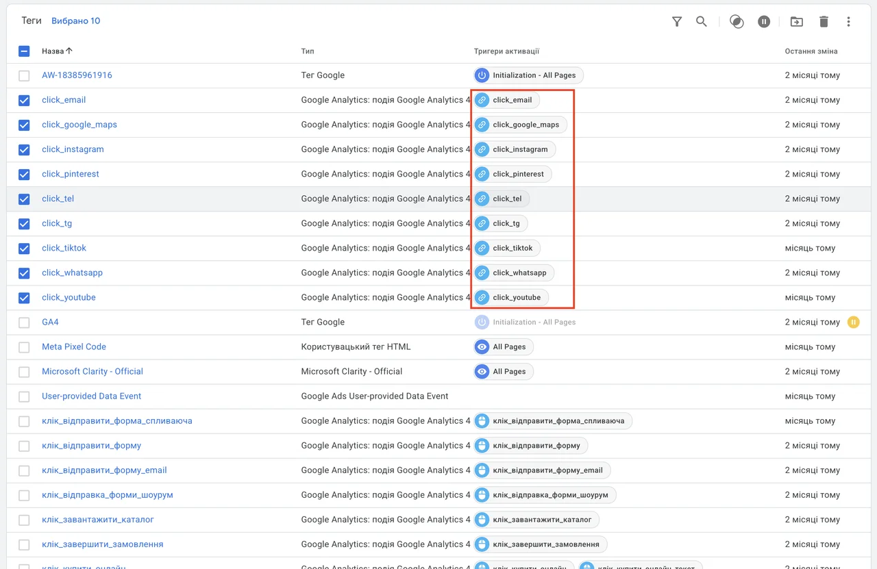 Google Tag Manager: separate GA4 tags for clicks on messengers, email and social networks