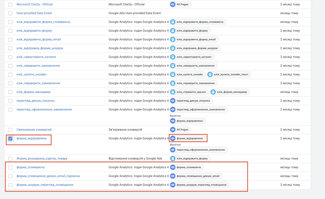 Google Tag Manager: the form_submitted tag and form events in the container