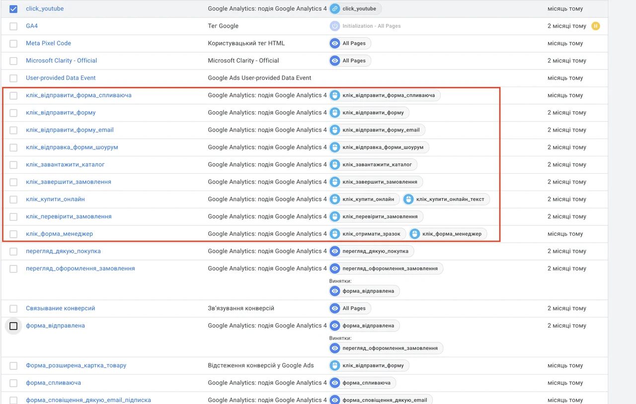 Google Tag Manager: separate GA4 tags for clicks on the buttons of different forms