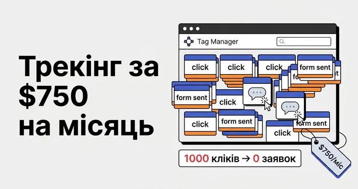 Трекінг за $750 на місяць: Google Tag Manager, купа подій click і form sent, 1000 кліків → 0 заявок