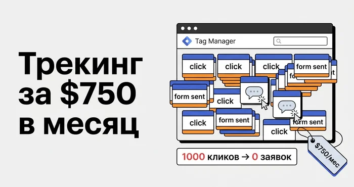 Трекинг за $750 в месяц: Google Tag Manager, куча событий click и form sent, 1000 кликов → 0 заявок