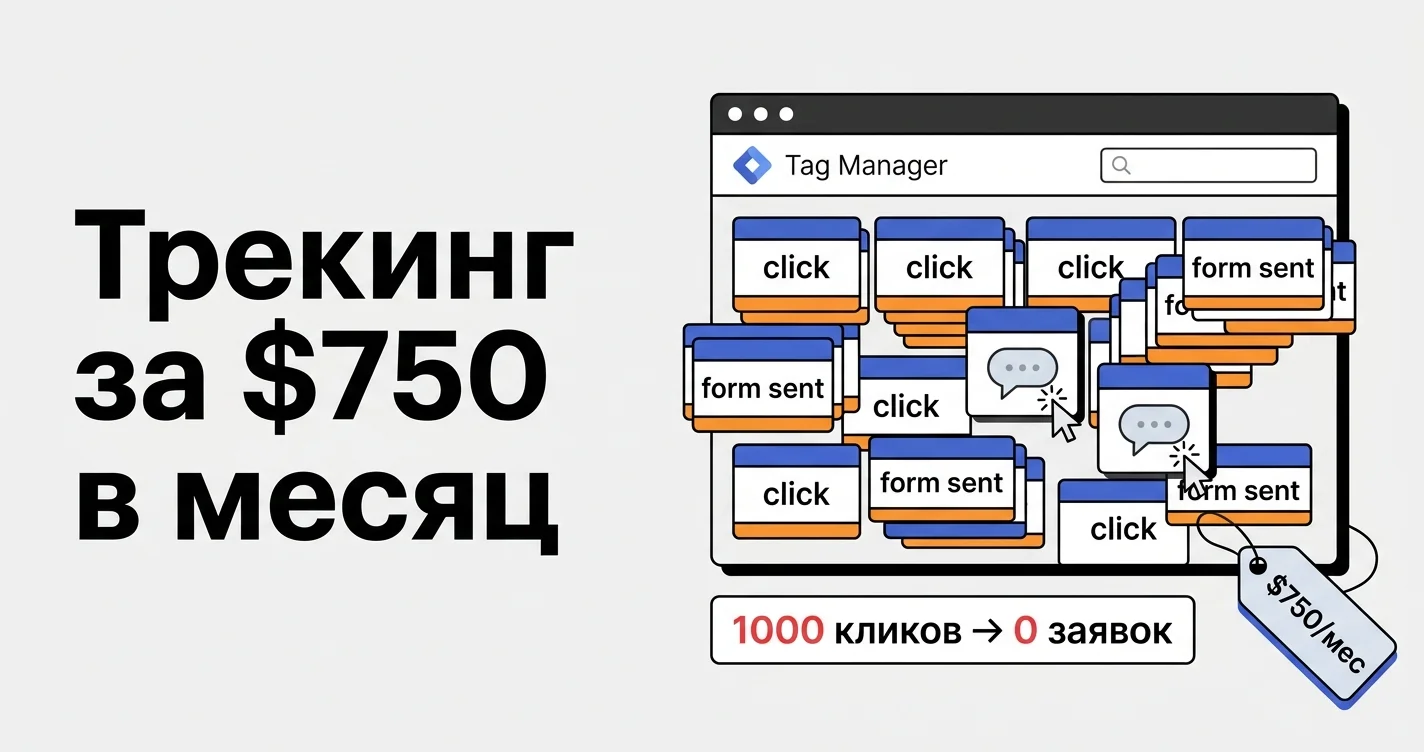 Трекинг за $750 в месяц: Google Tag Manager, куча событий click и form sent, 1000 кликов → 0 заявок