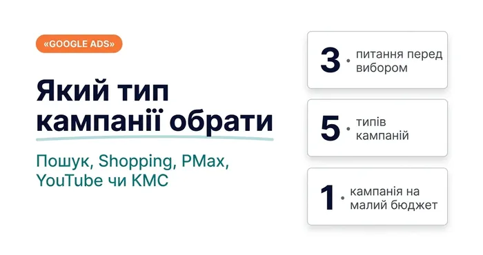 Який тип кампанії обрати: пошук, Shopping, PMax, YouTube чи КМС — 3 питання перед вибором, 5 типів кампаній, 1 кампанія на малий бюджет