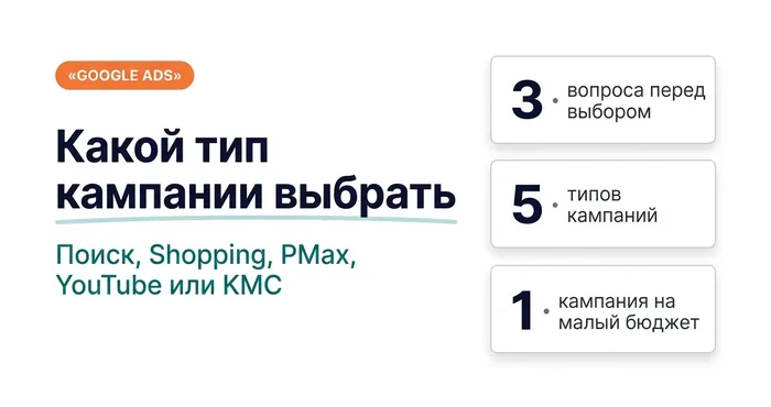 Какой тип кампании выбрать: поиск, Shopping, PMax, YouTube или КМС — 3 вопроса перед выбором, 5 типов кампаний, 1 кампания на малый бюджет