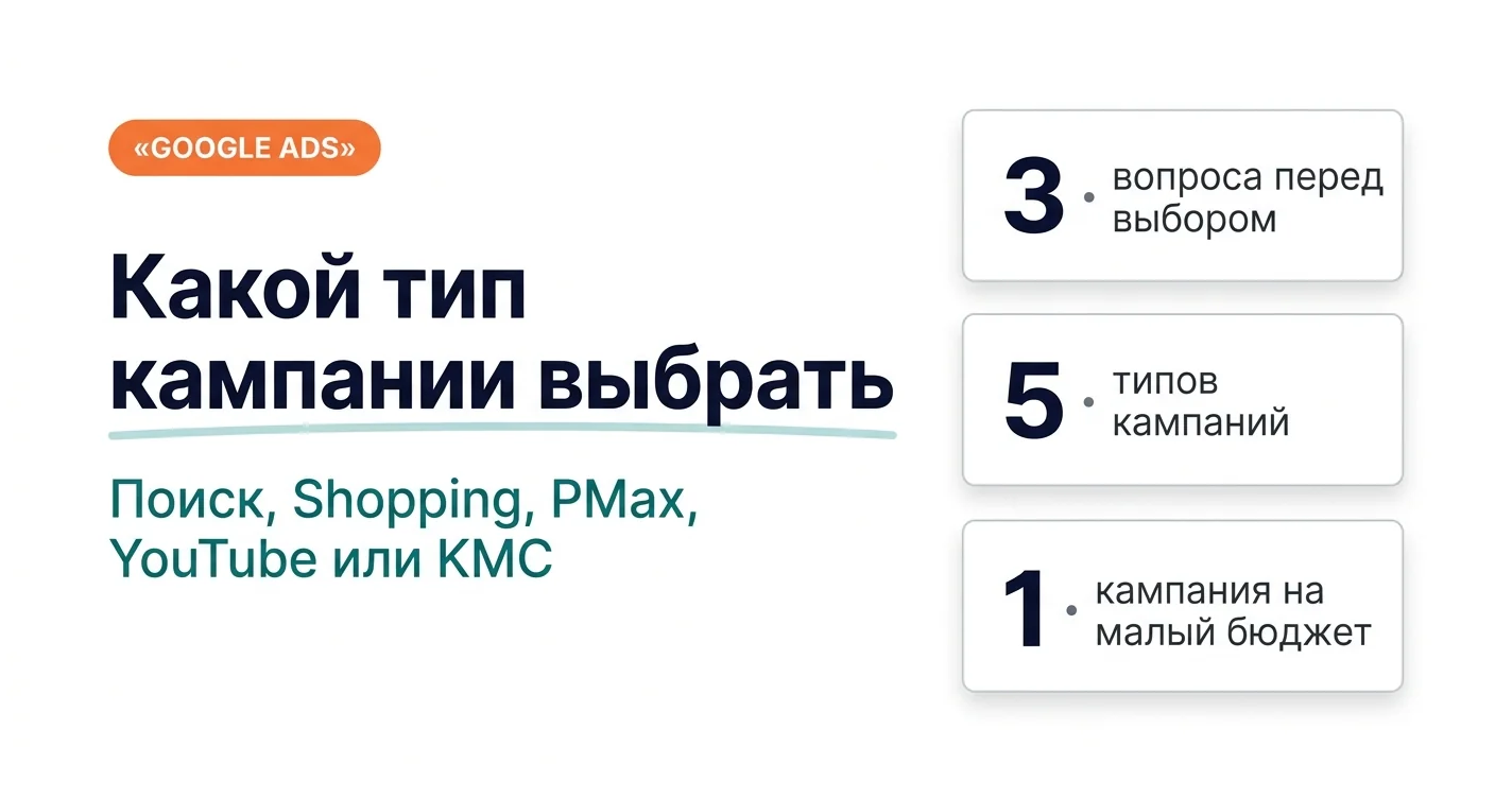 Какой тип кампании выбрать: поиск, Shopping, PMax, YouTube или КМС — 3 вопроса перед выбором, 5 типов кампаний, 1 кампания на малый бюджет