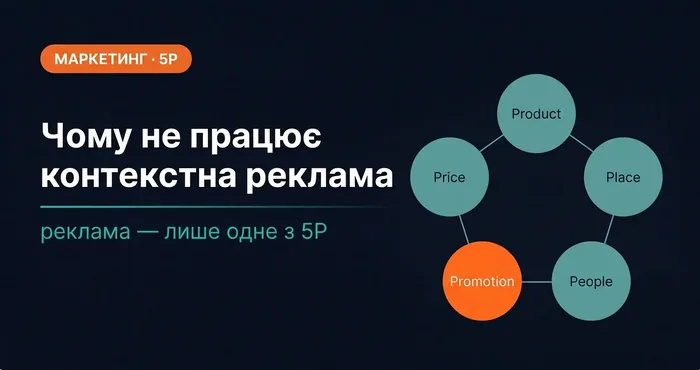 Модель 5P маркетингу: контроль Google Ads спеціаліста над кожним елементом