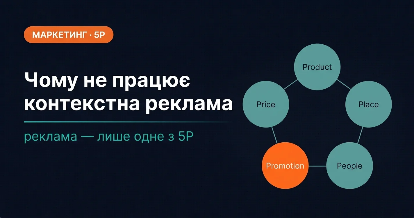 Чому не працює контекстна реклама: модель 5P маркетингу для власників бізнесу