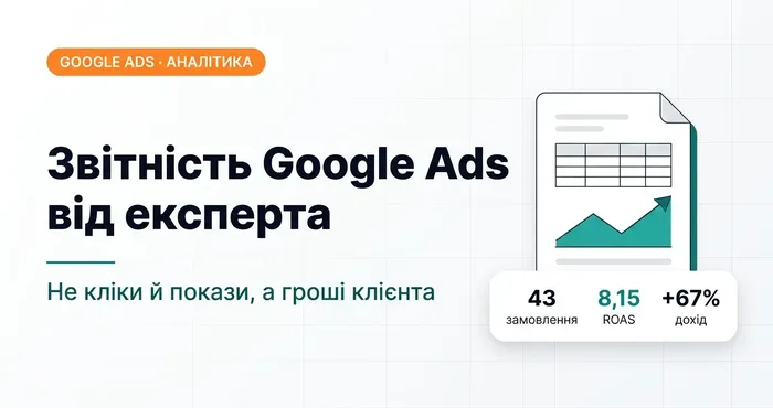 Звітність Google Ads від експерта: не кліки й покази, а гроші клієнта — 43 замовлення, ROAS 8,15, дохід +67%