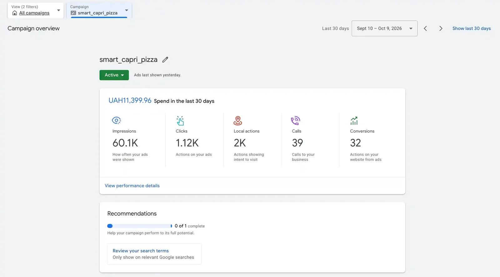 Smart-кампанія Google Ads піцерії: 11 400 грн за 30 днів, 1,12 тис. кліків