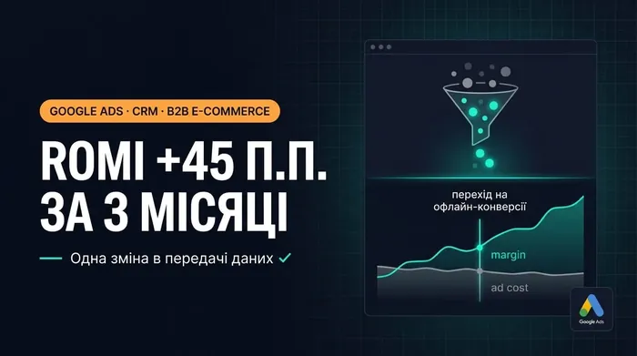 Кейс: ROMI вырос на 45 п.п. за 3 месяца в Google Ads