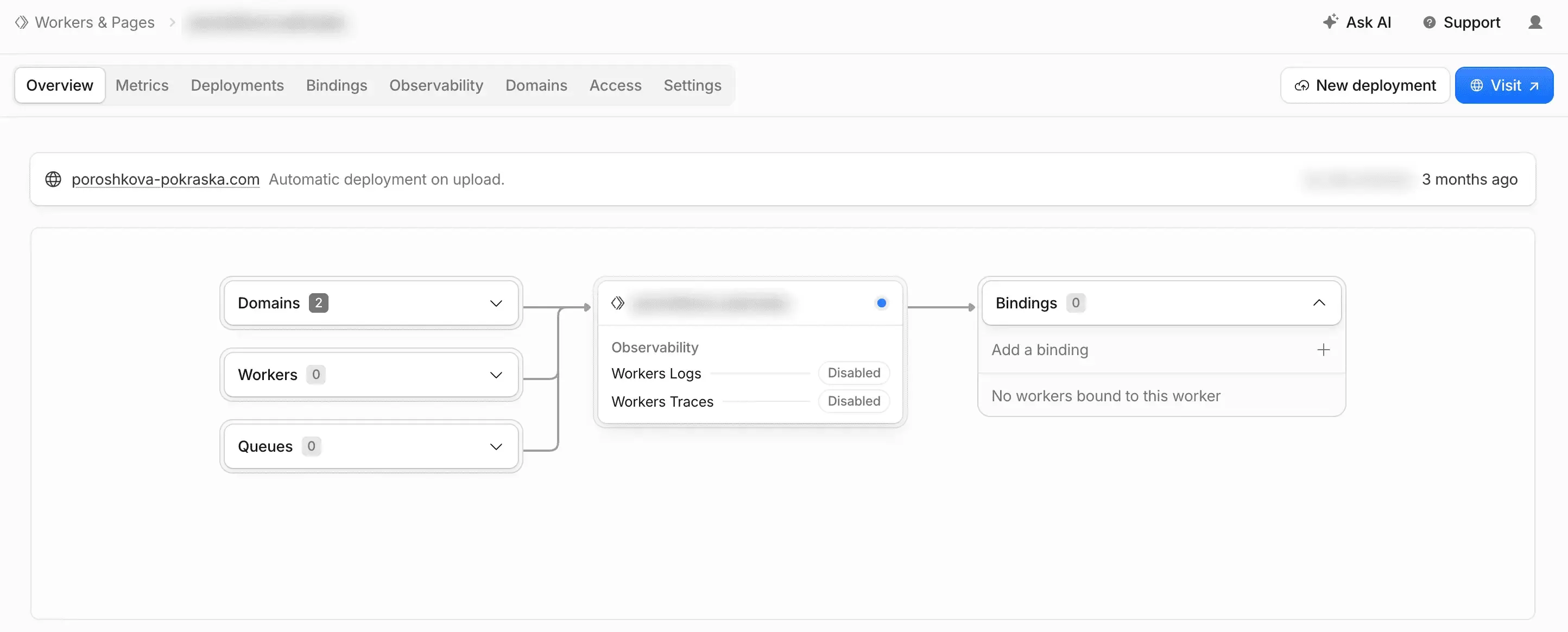 Cloudflare Workers: деплой лендингу металообробки на власний домен