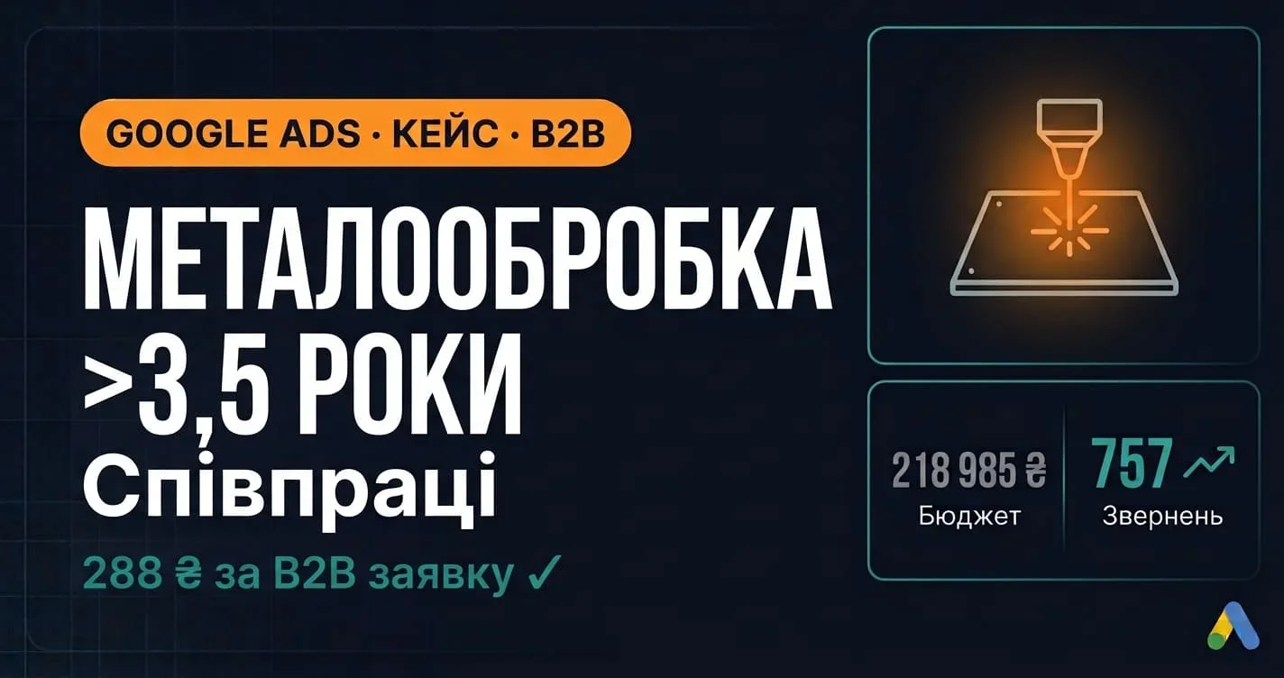 Кейс Google Ads: металообробка B2B, заявка 288 грн за 3,5 роки співпраці