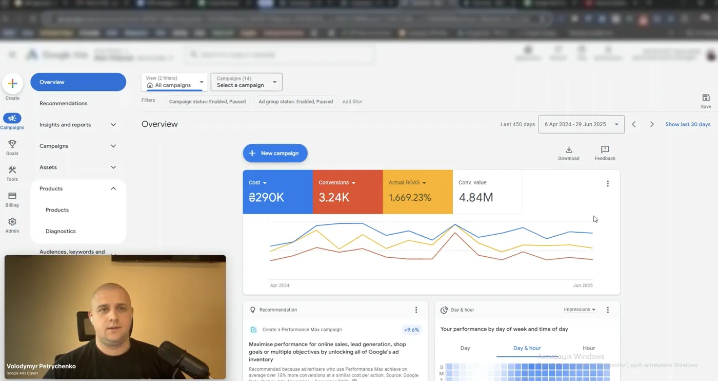 Google Ads за 450 днів: витрати 290 тис. ₴, 3,24 тис. конверсій, ROAS 1669,23%, цінність 4,84 млн ₴