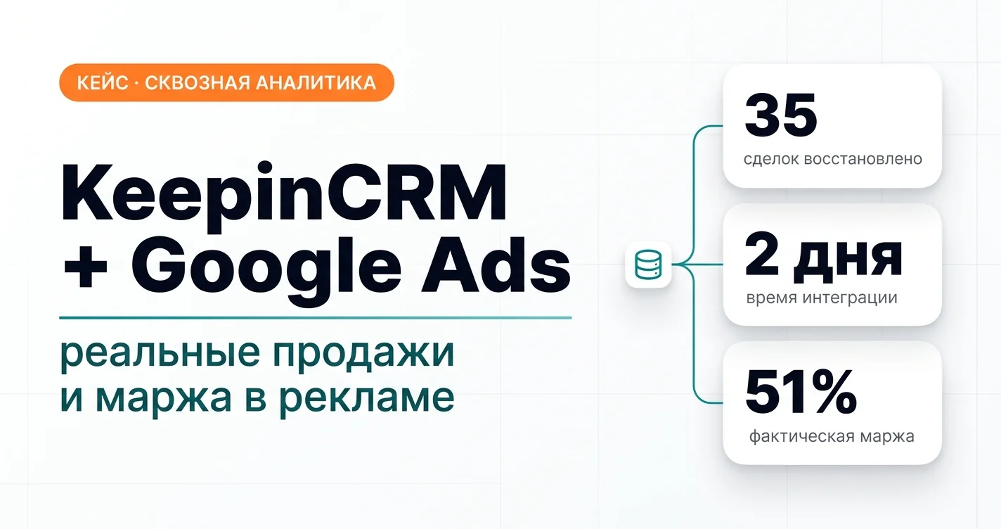 KeepinCRM + Google Ads: реальные продажи и маржа в рекламе — 35 сделок восстановлено, 2 дня на интеграцию, фактическая маржа 51%