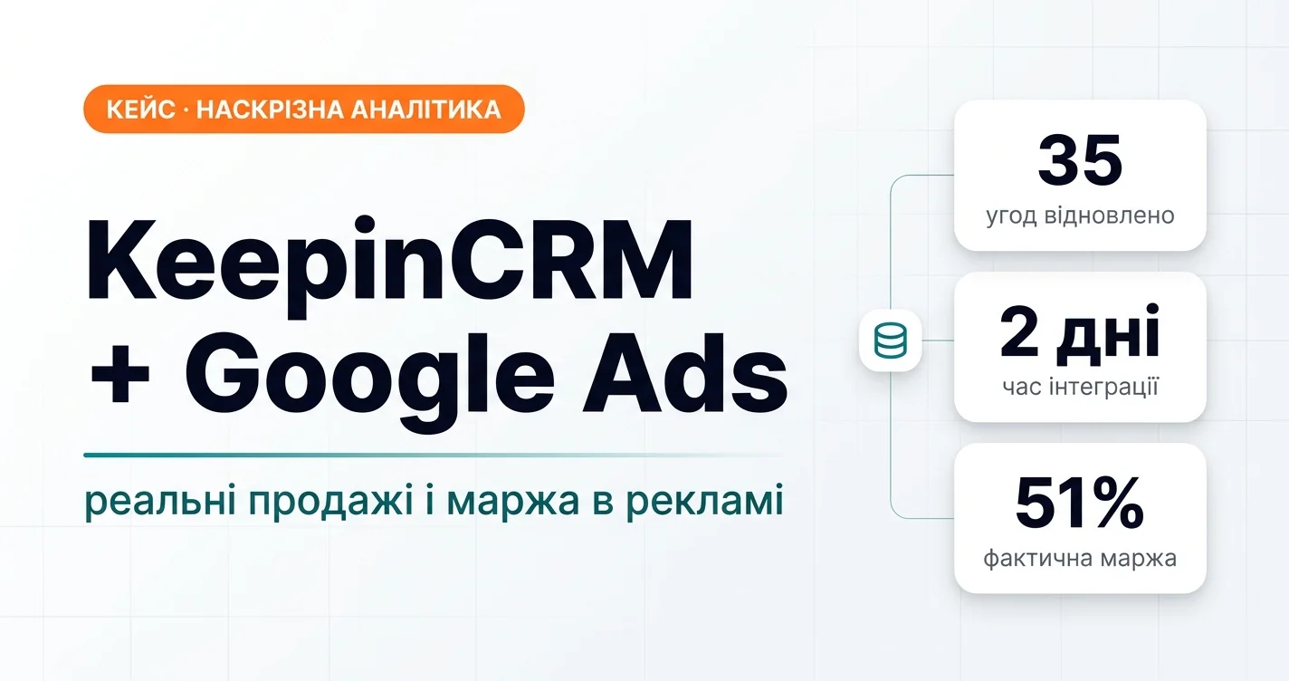 KeepinCRM + Google Ads: реальні продажі і маржа в рекламі — 35 угод відновлено, 2 дні на інтеграцію, фактична маржа 51%