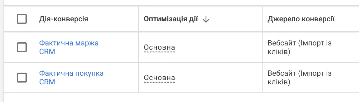 Действия-конверсии «Фактическая покупка CRM» и «Фактическая маржа CRM»
