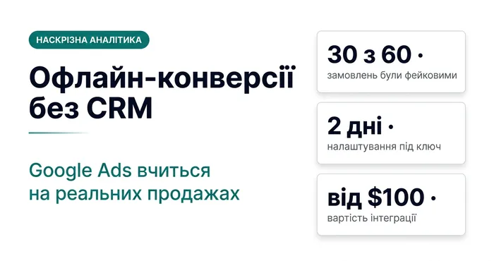 Офлайн-конверсії без CRM: Google Ads вчиться на реальних продажах — 30 з 60 замовлень були фейковими, 2 дні налаштування під ключ, від $100