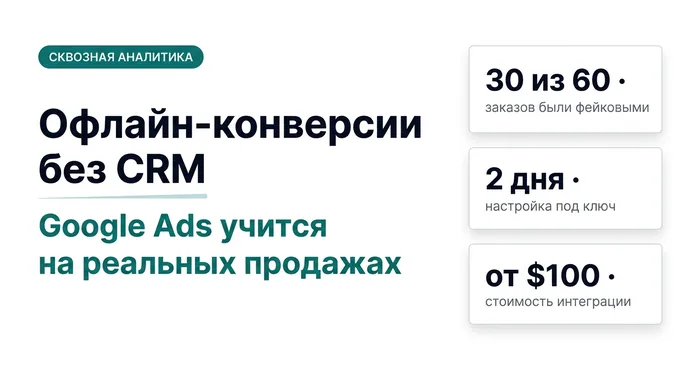 Офлайн-конверсии без CRM: Google Ads учится на реальных продажах — 30 из 60 заказов были фейковыми, 2 дня настройки под ключ, от $100
