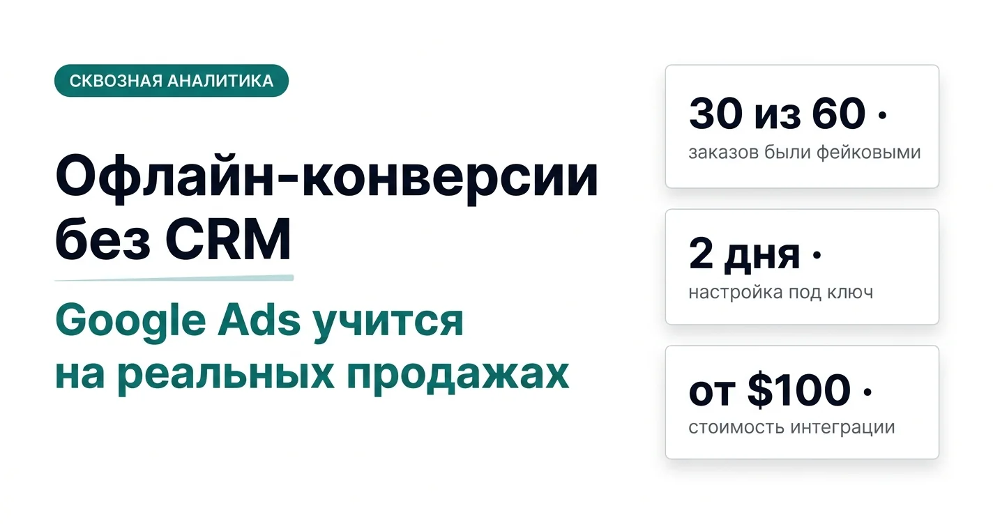 Офлайн-конверсии без CRM: Google Ads учится на реальных продажах — 30 из 60 заказов были фейковыми, 2 дня настройки под ключ, от $100