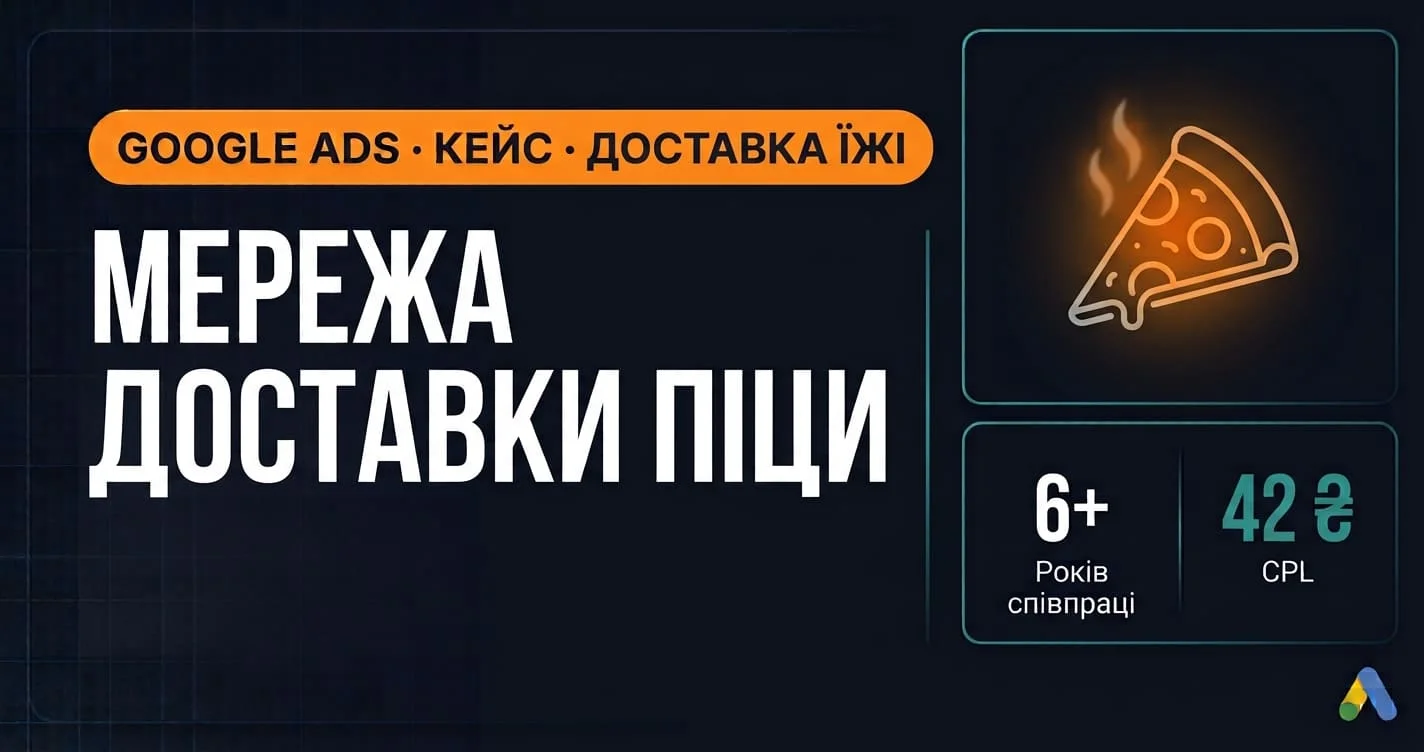 Кейс доставки їжі у Google Ads: мережа доставки піци, 6+ років співпраці, CPL 42 грн