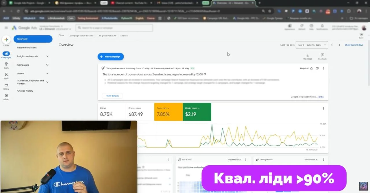Графік конверсій за 100 днів: періоди, коли реклама не працювала