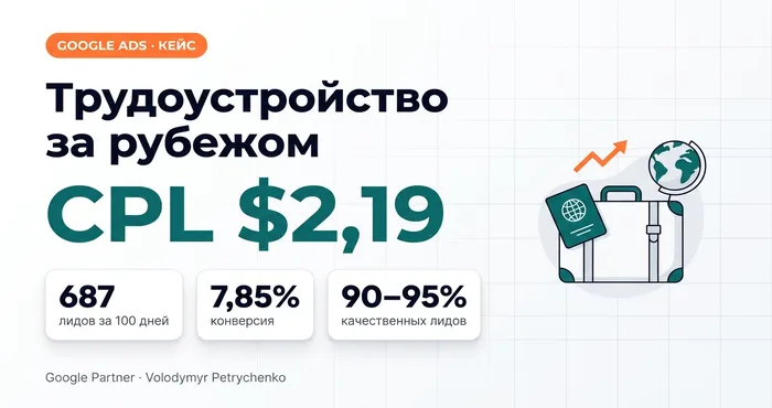 Трудоустройство за рубежом: CPL $2,19, 687 лидов за 100 дней, конверсия 7,85%, 90–95% качественных лидов
