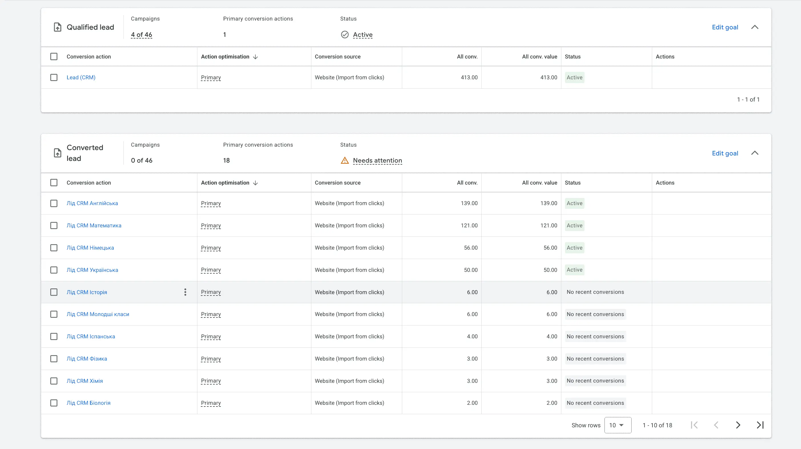 Окремі цілі конверсій по предметах у Google Ads: англійська, математика, німецька, українська та інші
