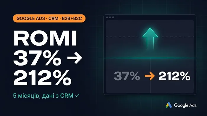 Кейс: ROMI с 37% до 212% за 5 месяцев через CRM