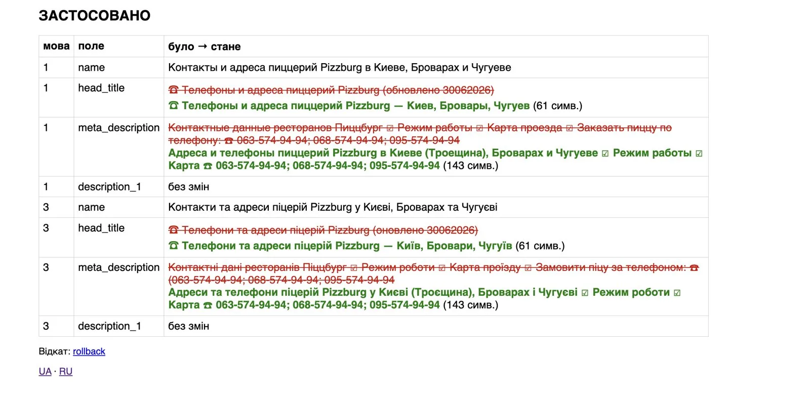 Script for the contacts page: title and description “before → after”, Chuhuiv added