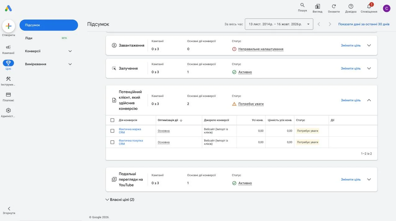 Цілі «Фактична маржа CRM» і «Фактична покупка CRM»