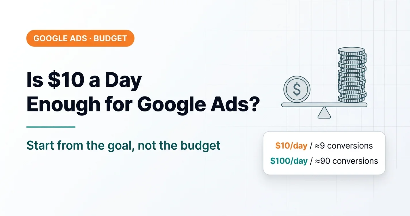 Is $10 a Day Enough for Google Ads: $10, $50, $100 — Let's Do the Math