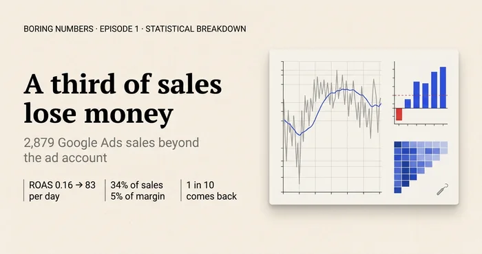 Google Ads Analytics Beyond the Ad Account: A Statistical Breakdown of 2,879 Dental Equipment Sales
