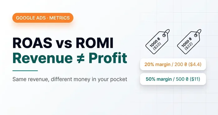 High ROAS, but No Money? The Key Difference Between ROAS and ROMI in Google Ads