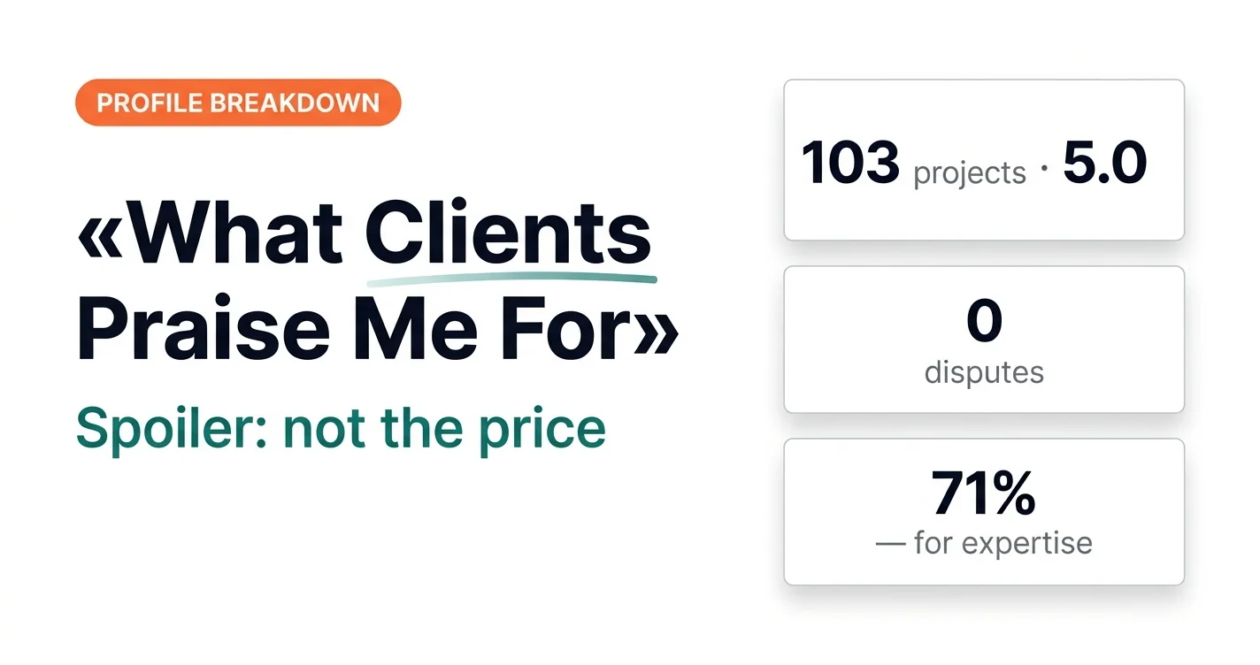 What My Clients Praise Me For. Spoiler: Not the Price: 103 Projects, 5.0, 0 Disputes, 71% of Compliments for Expertise