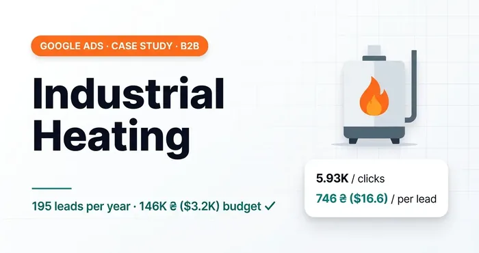 B2B Google Ads: 195 qualified leads in a year on a 146,000 UAH ($3.2K) budget