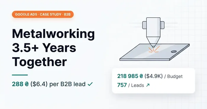 Google Ads case study: B2B metal processing, 288 UAH ($6.4) per lead over 3.5 years of cooperation