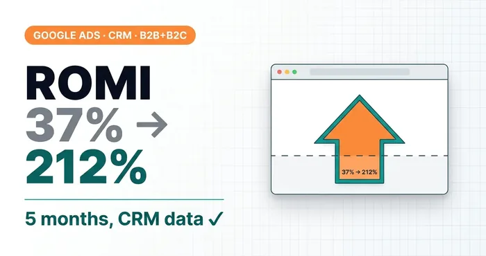 Google Ads case study: from ROMI 37% to 212% in 5 months