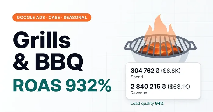 Case study: in-house grills and BBQs. ROAS 932%