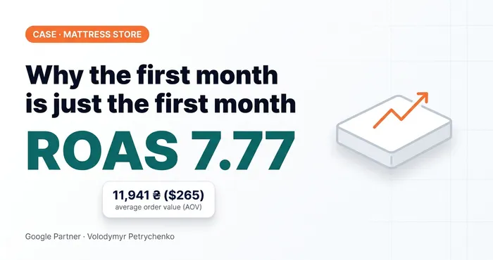 Why You Shouldn’t Stop After the First Month: A Mattress Store Case Study